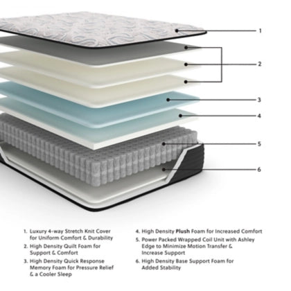 Elite Springs Plush King Mattress - Ashley Furniture - Brunei