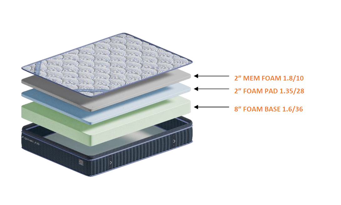 MI12131W2 DreamCloud Foam Premier 4.0; Queen