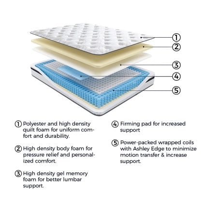 10 Inch Pocketed Hybrid King Mattress Ashley Furniture - Brunei