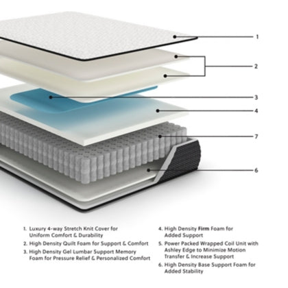 M41031W2 Limited Edition Firm Queen Mattress;White