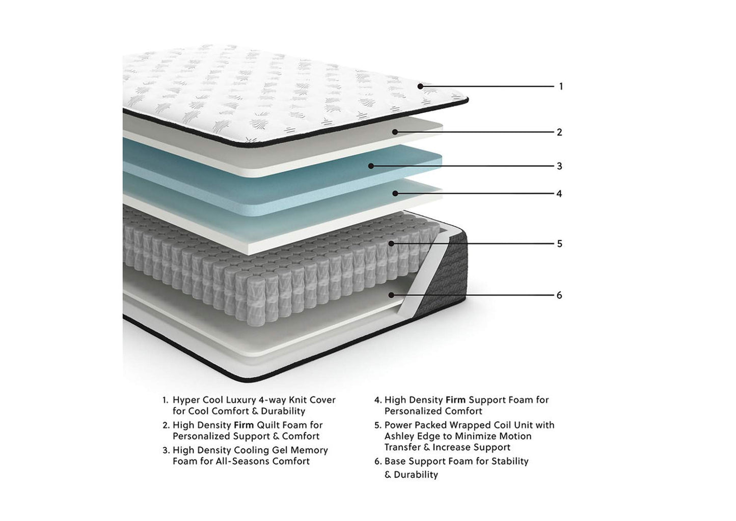 Ultra Luxury Firm Tight Top with Memory Foam King Mattress