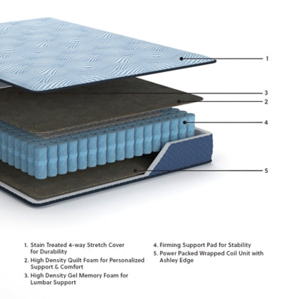 M20241US KING MATTRESS-PEAK 2.0 10 HYBRID;LIGHT BLUE