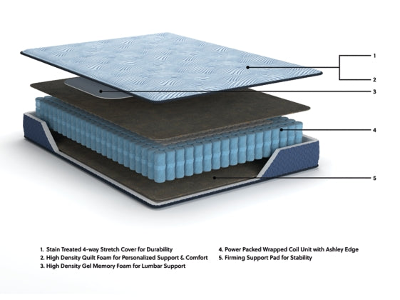 M20241US KING MATTRESS-PEAK 2.0 10 HYBRID;LIGHT BLUE