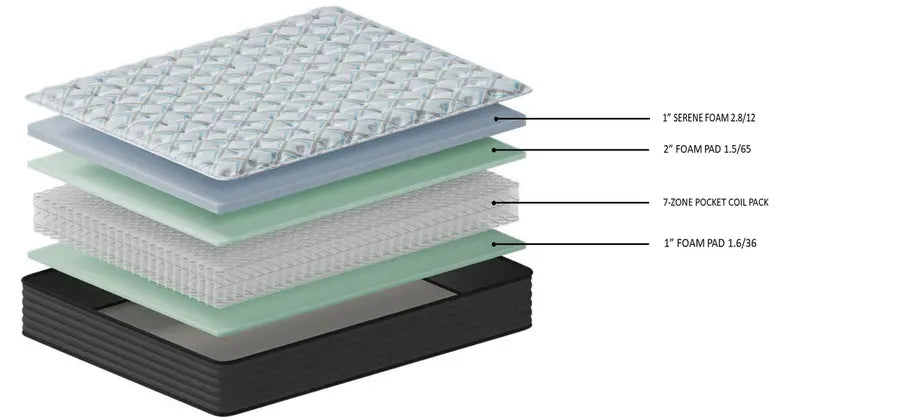 Destin Cove Ultra Firm King Mattress;Blue