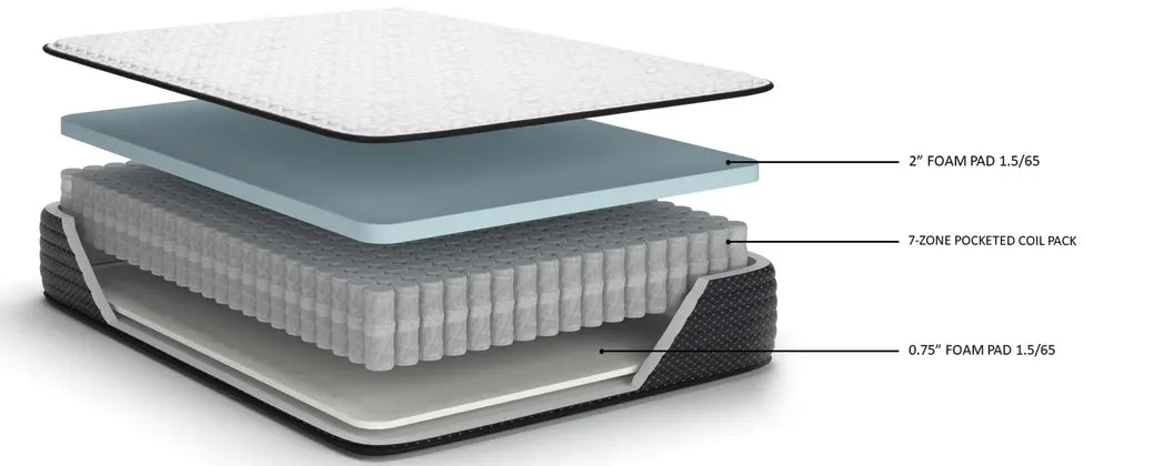 Limited Edition Firm Queen Mattress;King